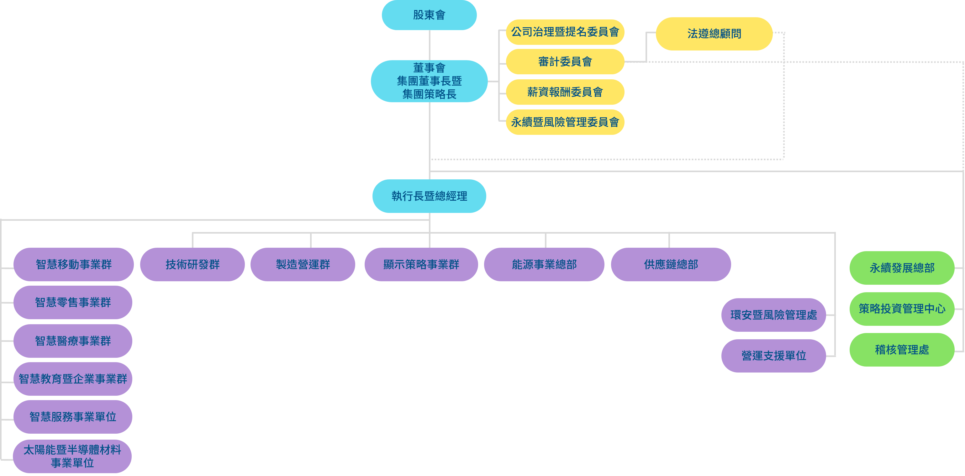 友達光電組織架構(gòu)